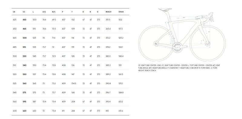 Veľkostná tabuľka Pinarello Dogma F 2024