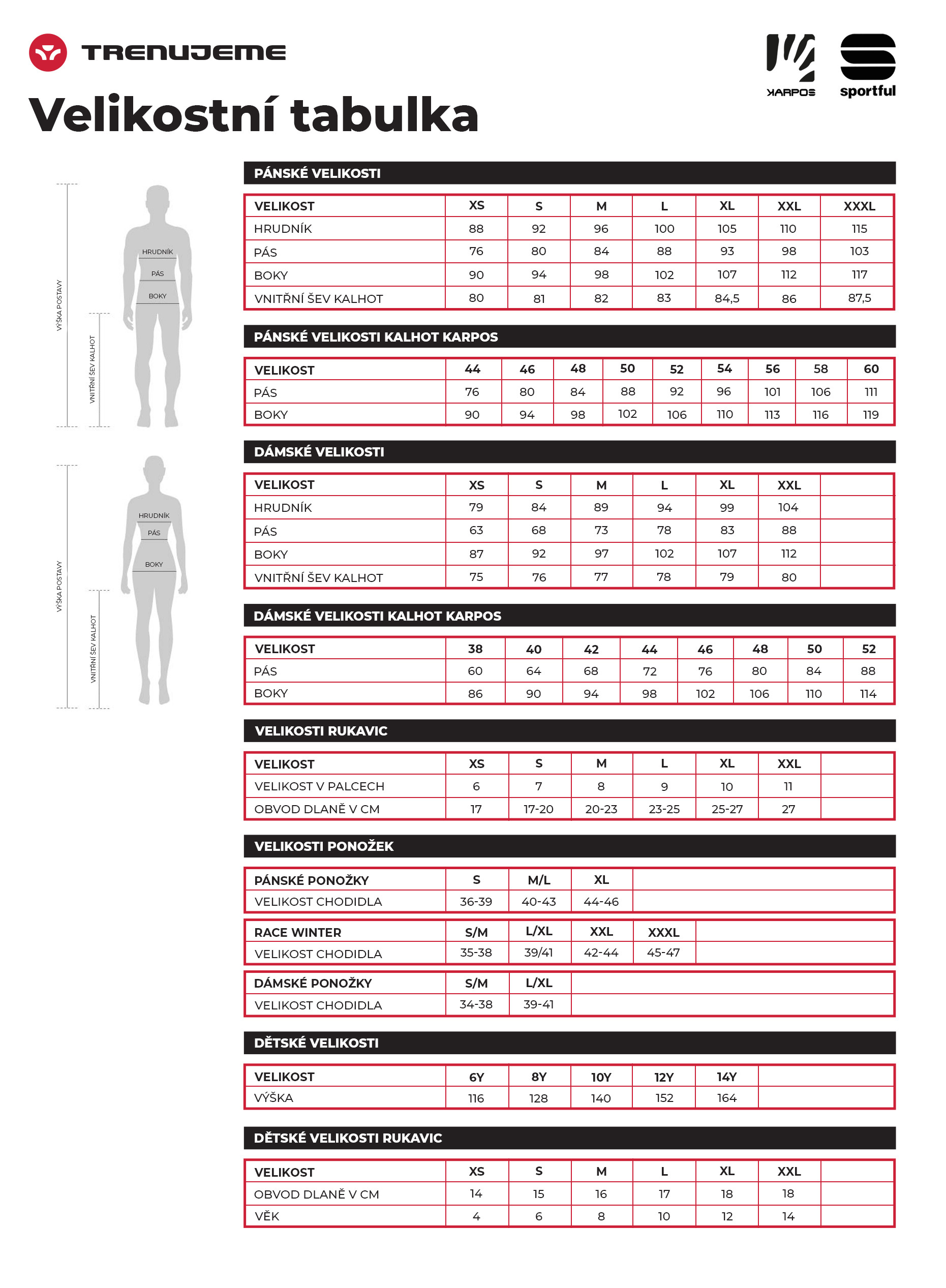 Velikostní tabulka sportovního oblečení Sportful a Karpos
