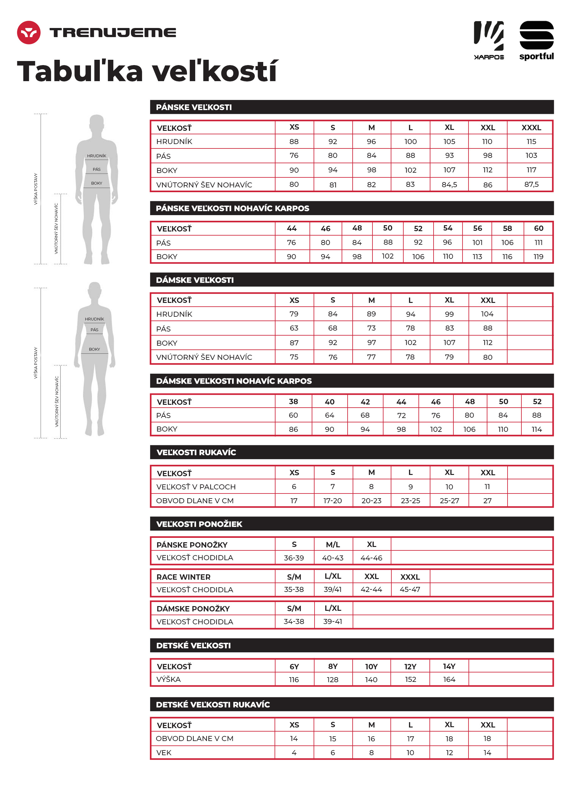 Veľkostné tabuľky pre cyklo oblečenie Sportful a Karpos