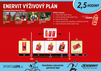 ENERVIT výživový plán na 2,5 hodiny