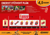 ENERVIT výživový plán na 4,5 hodiny