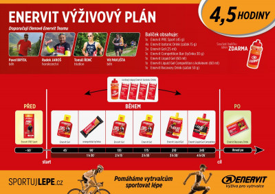 ENERVIT výživový plán na 4,5 hodiny