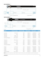 Oska 157-172 mm (M12X1.0) Syntace