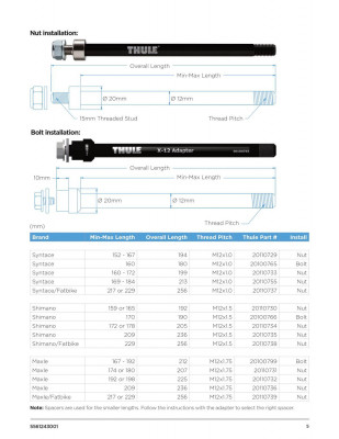 Oska 157-172 mm (M12X1.0) Syntace