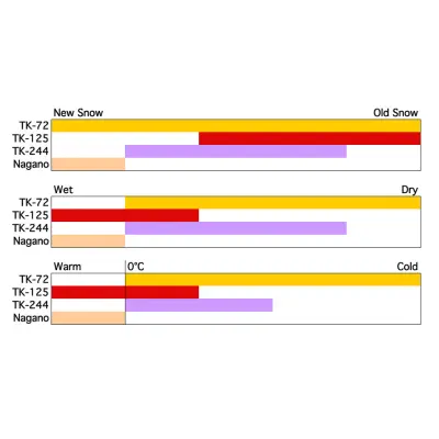 Rex 100% fluorcarbon FFFF TK-820 prášok 30 g -8...-20 C