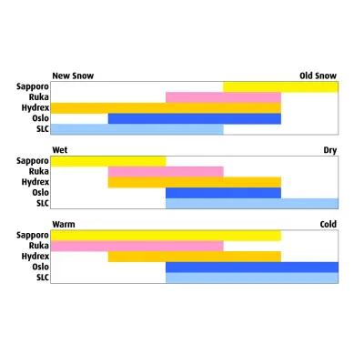 Rex 100% fluorcarbon FFFF TK-820 prášok 30 g -8...-20 C