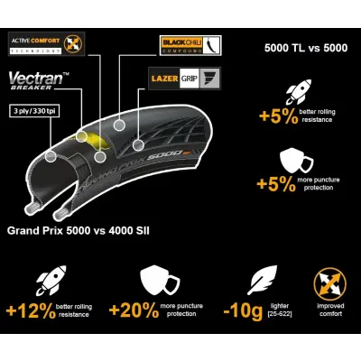 Plášť CONTINENTAL Grand Prix 5000 kevlar