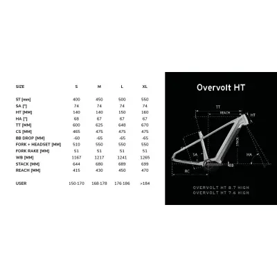 LAPIERRE Overvolt HT 8.8 High Anthra Grey