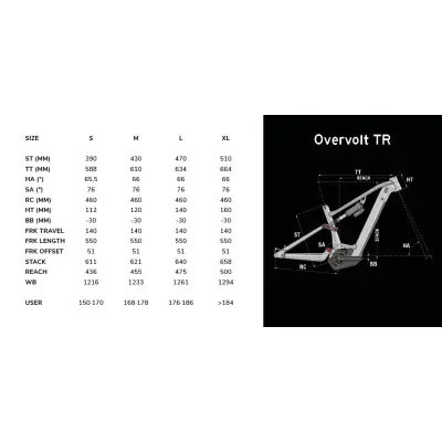 LAPIERRE Overvolt TR 4.6 Black Glossy