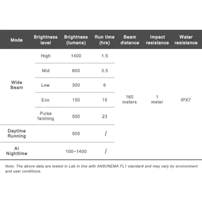 Přední světlo K1400