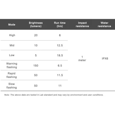 Zadní světlo TR150
