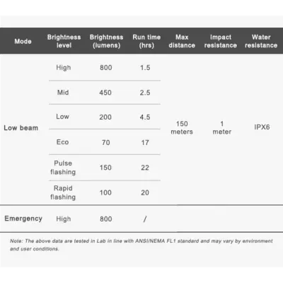 Set světel přední CR800 + zadní TR20