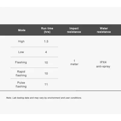 Set světel přední CR800 + zadní TR20