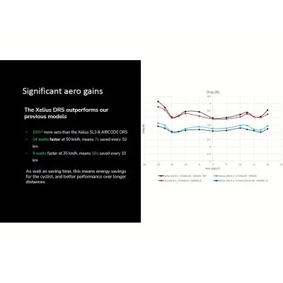 APIERRE Xelius DRS 10.0 Translucent Hex Blue