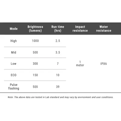 Přední světlo FR1000
