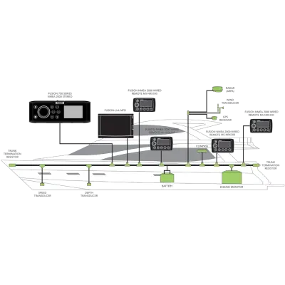 FUSION Ďiaľkový ovládač Apollo™ MS-ERX400 - káblové pripojenie (Ethernet)