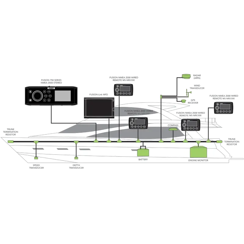 FUSION Ďiaľkový ovládač MS-NRX300 - káblové pripojenie NMEA 2000