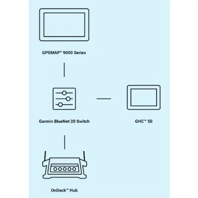 BlueNet Marine Network - BlueNet 20 switch 