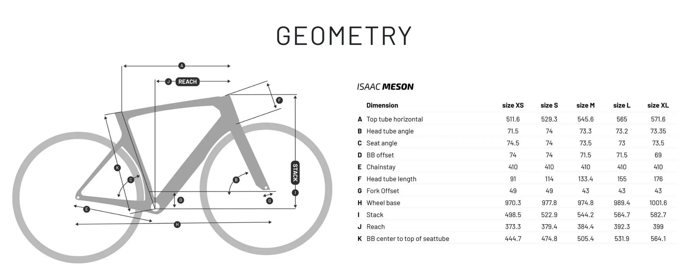 Geometrie rámu Isaac Meson